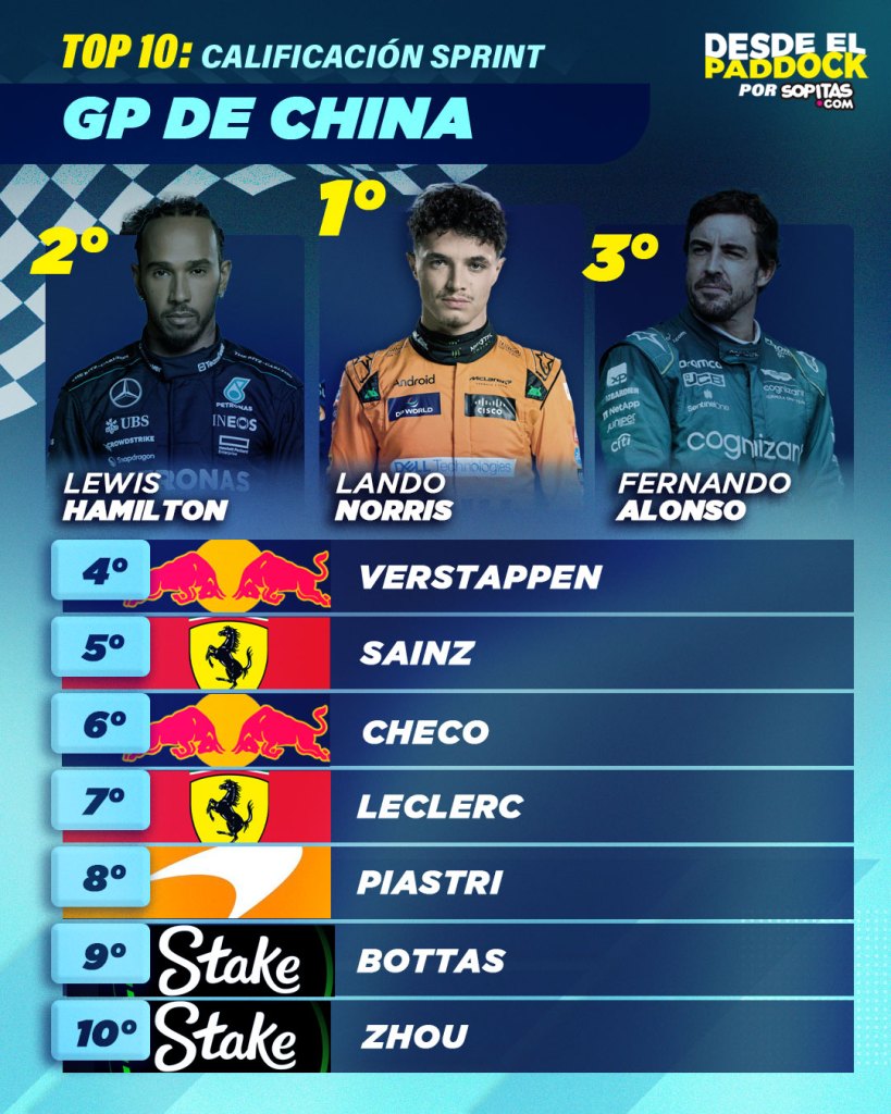 Calificación sprint del GP de China con Checo